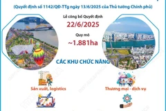 Thông tin về việc thành lập và xây dựng Khu Thương mại Tự do Đà Nẵng