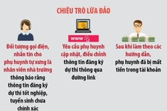 Cảnh báo lừa đảo cập nhật thông tin tuyển sinh để chiếm đoạt tiền