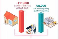 Cả nước có 15 địa phương không còn nhà tạm, nhà dột nát