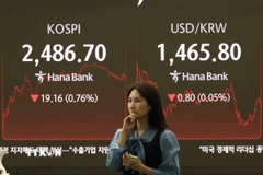 Bảng điện tử hiển thị chỉ số chứng khoán KOSPI tại ngân hàng Hana ở Seoul (Hàn Quốc) ngày 3/4/2025. (Ảnh: Yonhap/TTXVN)