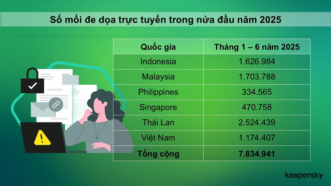 anh-kaspersky-2-kaspersky-ungepatchte-Systeme-expose-vietnam-businesses-to-exploits.jpg