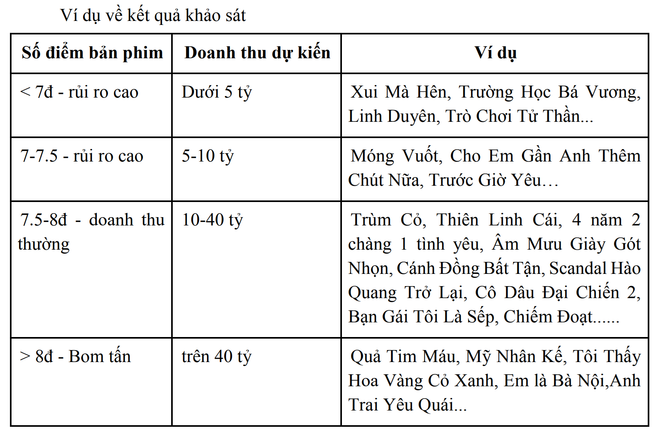 Part of the solution proposed by Mr. Nguyen Cao Tung. (Screenshot) nct.png