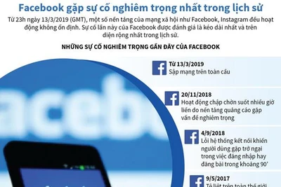 [Infographics] Facebook gặp sự cố nghiêm trọng nhất trong lịch sử