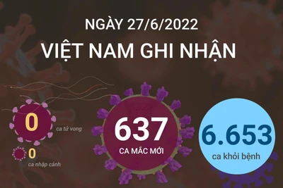 [Infographics] Thông tin mới về tình hình dịch COVID-19 tại Việt Nam