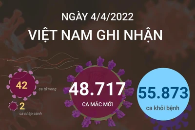 [Infographics] Cập nhật thông tin về tình hình COVID-19 tại Việt Nam