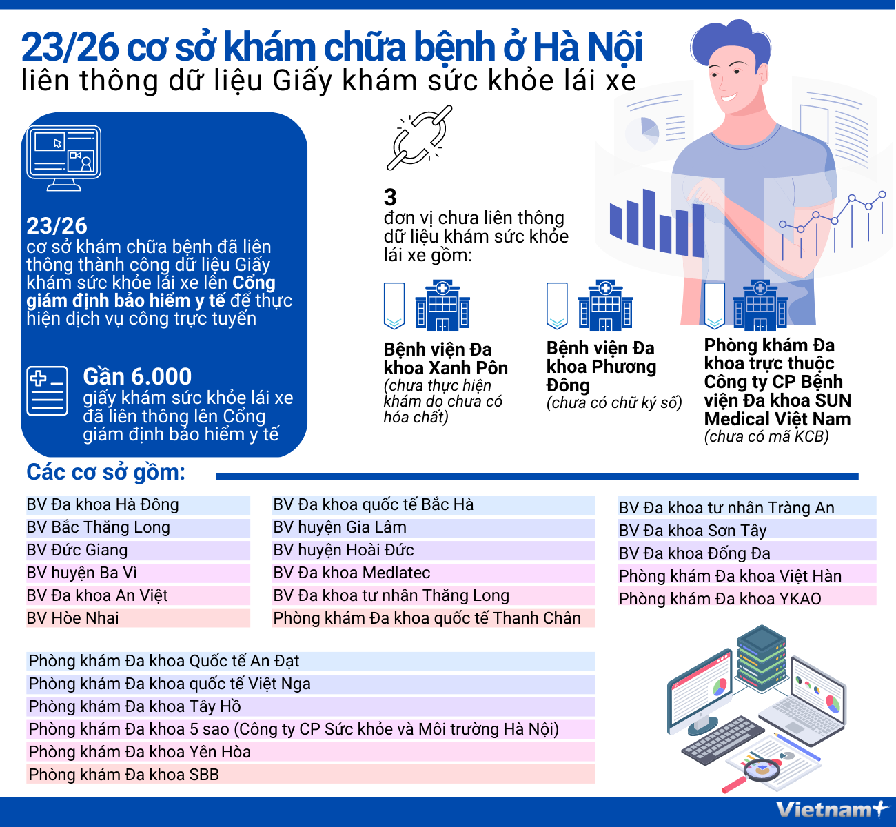2326 co so kham chua benh