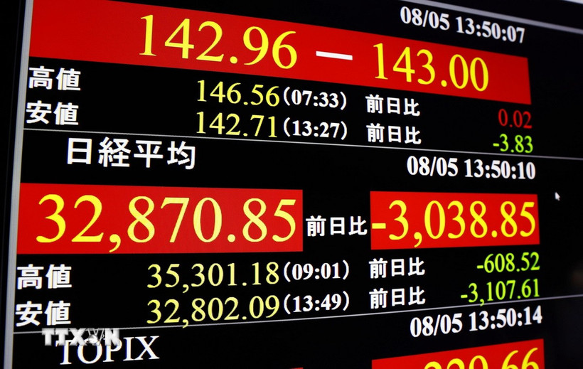 Màn hình hiển thị chỉ số chứng khoán tại Tokyo, Nhật Bản. (Ảnh: Kyodo/TTXVN)