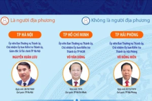 Thông tin về Chủ nhiệm Ủy ban Kiểm tra các tỉnh ủy, thành ủy nhiệm kỳ 2025-2030