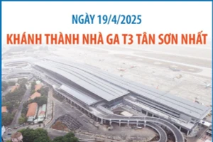 Những công trình, dự án trọng điểm được khánh thành trong ngày 19/4