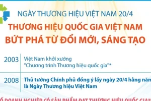 Thương hiệu quốc gia Việt Nam: Bứt phá từ đổi mới, sáng tạo