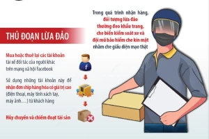 Cảnh báo lợi dụng hình thức “xe ôm công nghệ” để lừa đảo