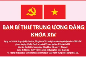 Danh sách Ban Bí thư Trung ương Đảng khóa XIV, cập nhật ngày 30/1/2026