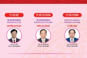 34 Bí thư Tỉnh ủy, Thành ủy cập nhật đến 23/1/2026