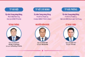 34 Chủ tịch Ủy ban Nhân dân tỉnh, thành phố cập nhật đến ngày 23/1/2026