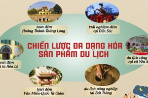 Du lịch Hà Nội: Chuyển mình từ "trạm trung chuyển" thành điểm đến hấp dẫn