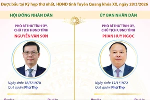 Các chức danh chủ chốt của HĐND và UBND tỉnh Tuyên Quang