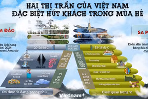 Hai thị trấn của Việt Nam đặc biệt hút khách trong mùa Hè