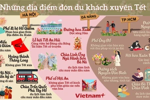 Những địa điểm mở cửa xuyên Tết đón du khách tại 3 miền Bắc-Trung-Nam 