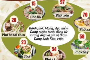 Các biến thể của phở và bún lọt Top 100 món sợi ngon nhất thế giới