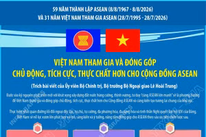 Việt Nam đóng góp chủ động, tích cực, thực chất hơn cho Cộng đồng ASEAN