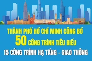 15 công trình hạ tầng - giao thông tiêu biểu của Thành phố Hồ Chí Minh