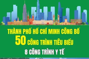 8 công trình y tế tiêu biểu của Thành phố Hồ Chí Minh