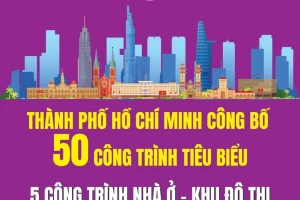 5 công trình nhà ở-khu đô thị tiêu biểu của Thành phố Hồ Chí Minh