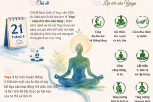 Ngày Quốc tế Yoga 21/6/2026: "Yoga - sống khỏe theo năm tháng"