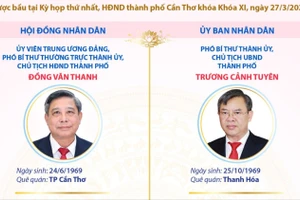 Chức danh lãnh đạo chủ chốt của HĐND, UBND thành phố Cần Thơ nhiệm kỳ 2026-2031