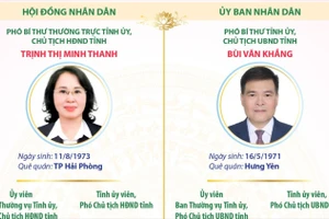 Chức danh lãnh đạo chủ chốt của HĐND, UBND tỉnh Quảng Ninh nhiệm kỳ 2026-2031