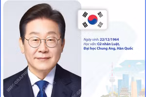 Tiểu sử hoạt động của Tổng thống Đại Hàn Dân Quốc Lee Jae Myung