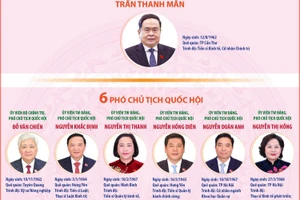 Lãnh đạo Quốc hội và các cơ quan của Quốc hội khóa XVI