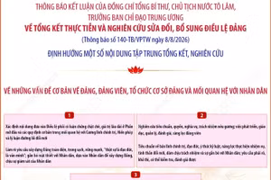 Một số nội dung tập trung tổng kết, nghiên cứu sửa đổi, bổ sung Điều lệ Đảng