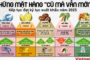 Những mặt hàng xuất khẩu tiếp tục lập kỷ lục trong năm 2025