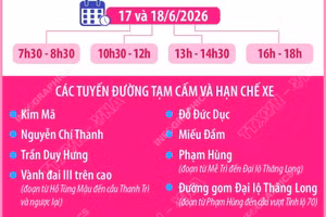 Hà Nội phân luồng giao thông phục vụ Đại hội đại biểu phụ nữ toàn quốc