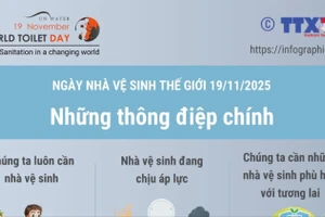 Ngày Nhà vệ sinh thế giới 19/11/2025: Những thông điệp chính