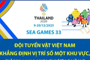 SEA Games 33: Đội tuyển Vật Việt Nam khẳng định vị trí số một khu vực