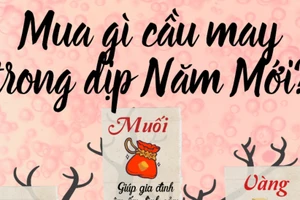 Mua gì cầu may trong những ngày đầu Năm Mới? 