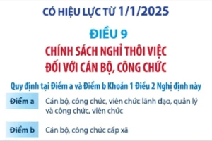 Cán bộ, công chức khi nghỉ thôi việc sẽ được hưởng những chính sách gì?