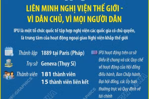 IPU: Liên minh Nghị viện thế giới - Vì dân chủ, vì mọi người dân