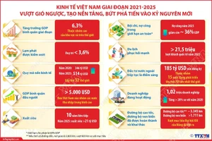 Kinh tế Việt Nam 2021-2025: Vượt gió ngược, bứt phá tiến vào kỷ nguyên mới