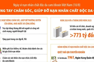 Chung tay chăm sóc, giúp đỡ nạn nhân chất độc da cam