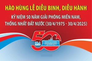 Danh sách các khối tham gia diễu binh, diễu hành kỷ niệm 50 năm thống nhất