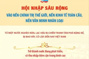 Hội nhập sâu rộng vào nền chính trị thế giới, nền kinh tế toàn cầu