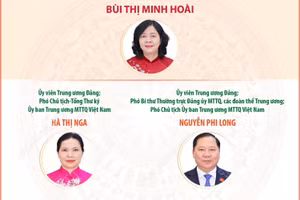 Ban Thường trực Ủy ban Trung ương MTTQ Việt Nam khóa XI, nhiệm kỳ 2026-2031