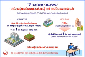 Điều kiện để được giảm lệ phí trước bạ nhà đất theo Nghị quyết 66.22/2026/NQ-CP