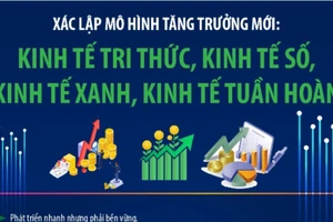 Mô hình tăng trưởng mới: Kinh tế tri thức, kinh tế số, kinh tế xanh, kinh tế tuần hoàn