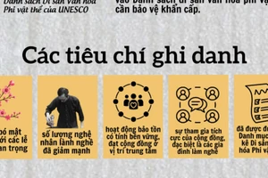 Những yếu tố làm nên nét độc đáo của tranh Đông Hồ