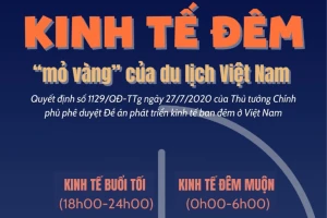 Kinh tế đêm - "mỏ vàng" cần được khai phá của du lịch Việt Nam