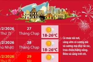 Dự báo thời tiết khu vực Hà Nội dịp Tết Nguyên đán Bính Ngọ 2026